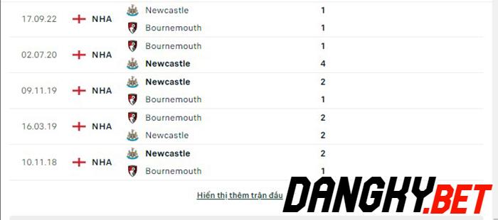 Newcatle vs Bournemouth