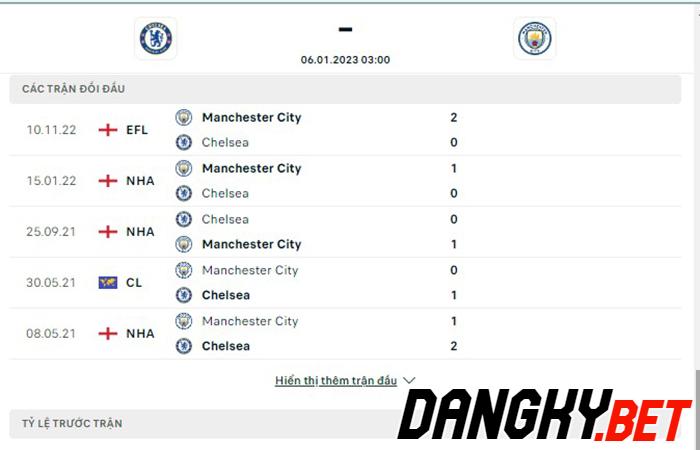 Chelsea vs Man City