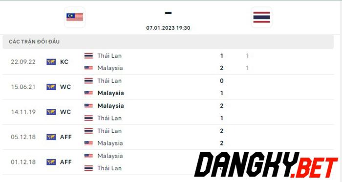Malaysia vs Thái Lan