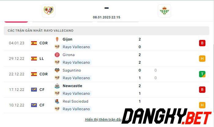 Rayo Vallecano vs Real Betis