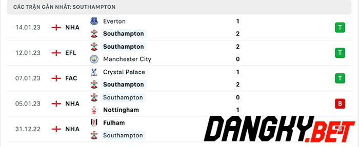 Southampton vs Aston Villa