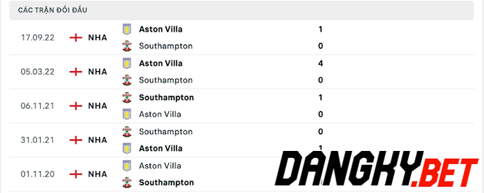 Southampton vs Aston Villa