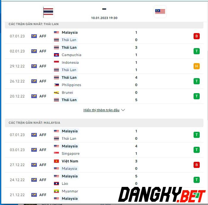 Thái Lan vs Malaysia