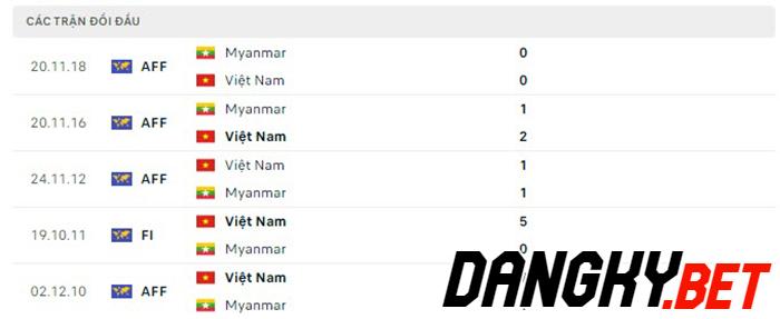 Việt Nam vs Myanamar