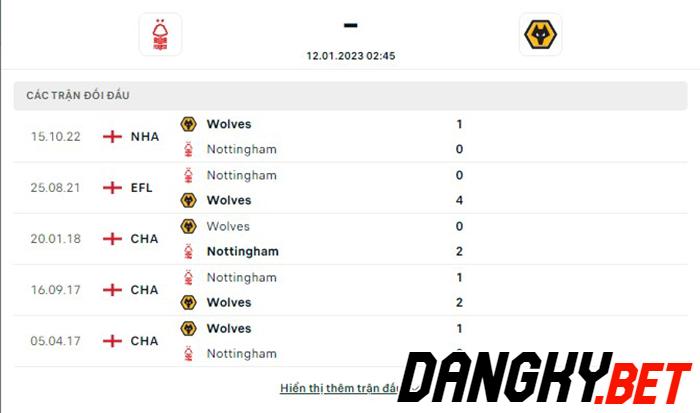 Nottingham vs Wolves