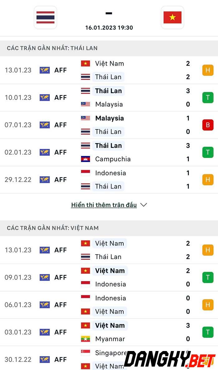 Thái Lan vs Việt Nam