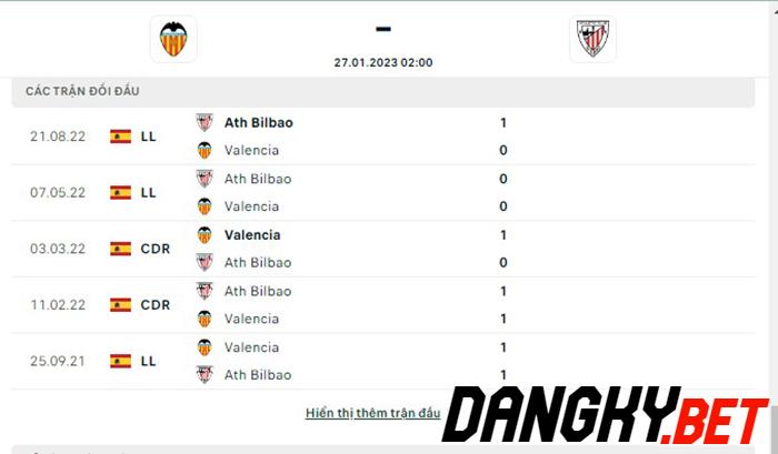 Valencia vs Ath.Bilbao