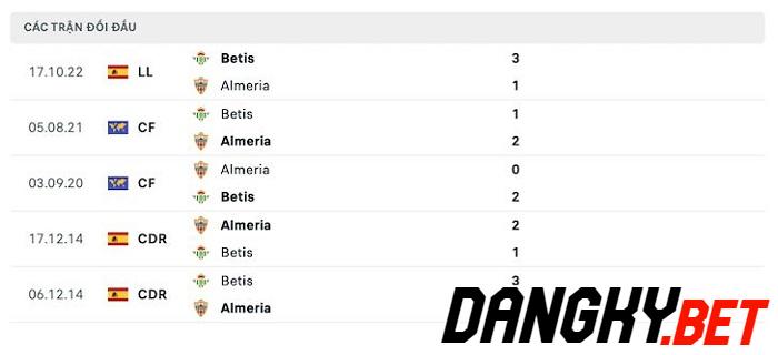 Almeria vs Betis