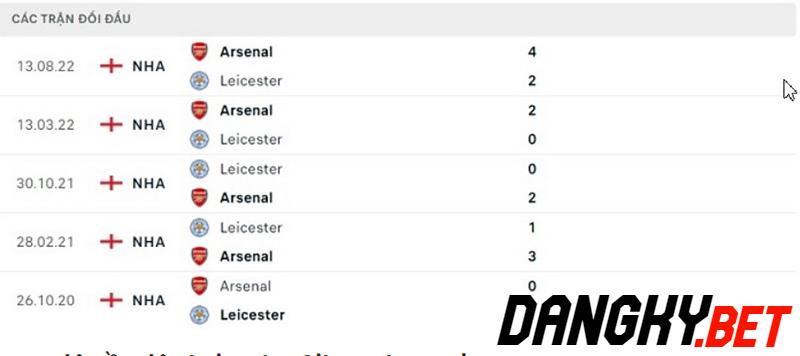 Leicester vs Arsenal