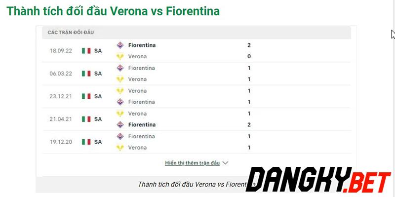 Verona vs Fiorentina