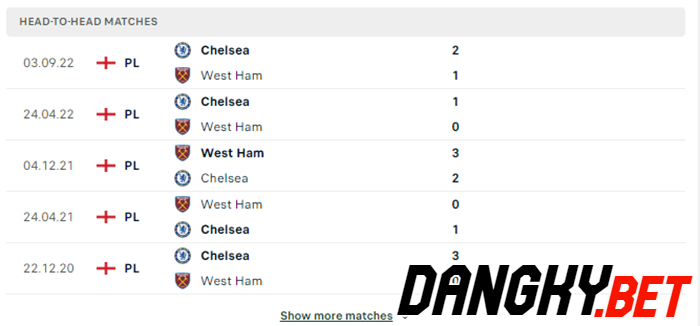 West Ham vs Chelsea