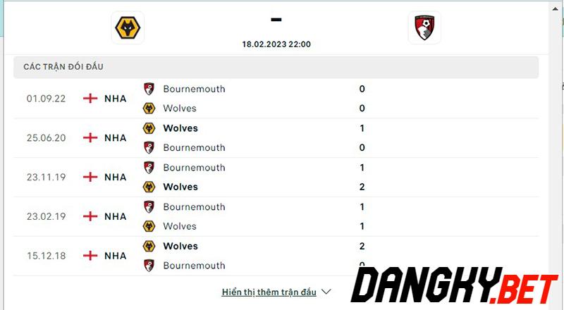 Wolves vs Bournemouth