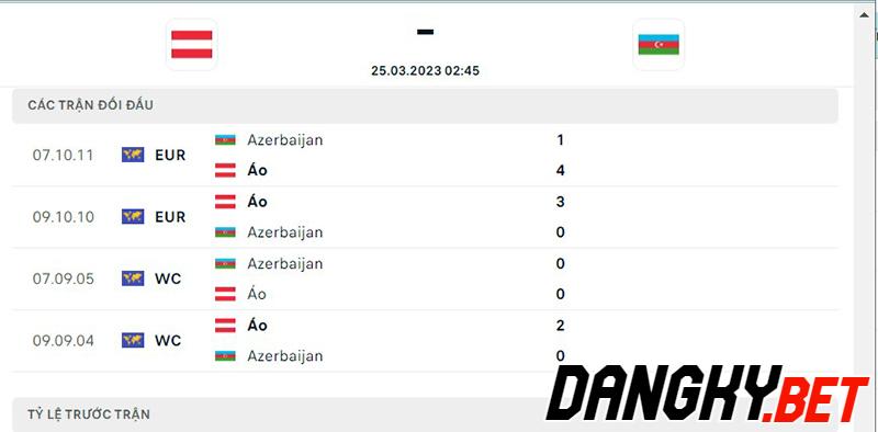 Bảng tỷ lệ kèo trận đấu giữa Áo vs Azerbaijan