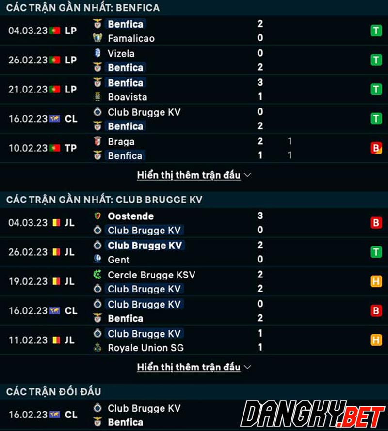 Benfica vs Club Brugge