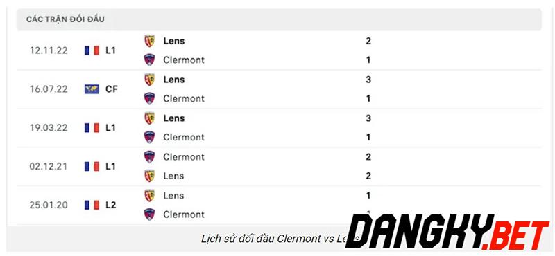 Clermont vs Lens