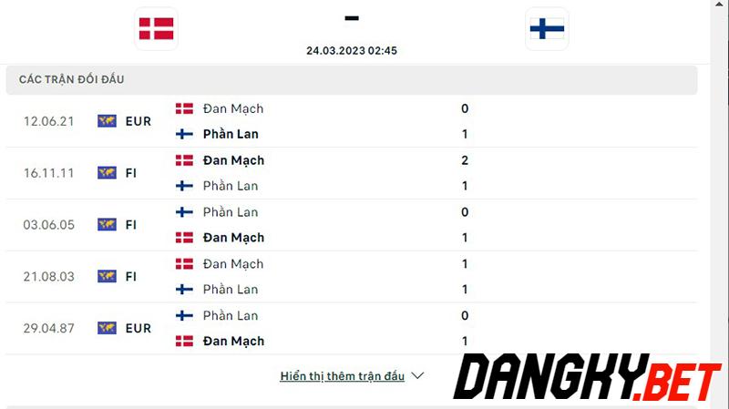 Đan Mạch vs Phần Lan