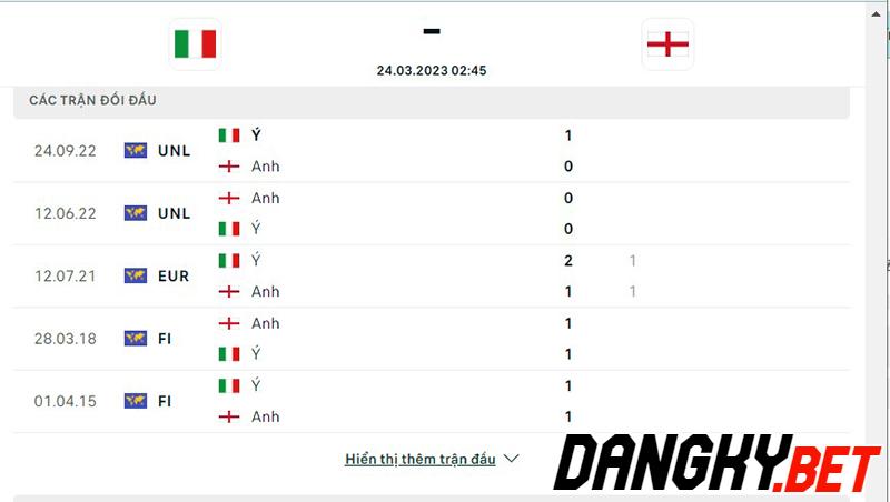 Italia vs Anh