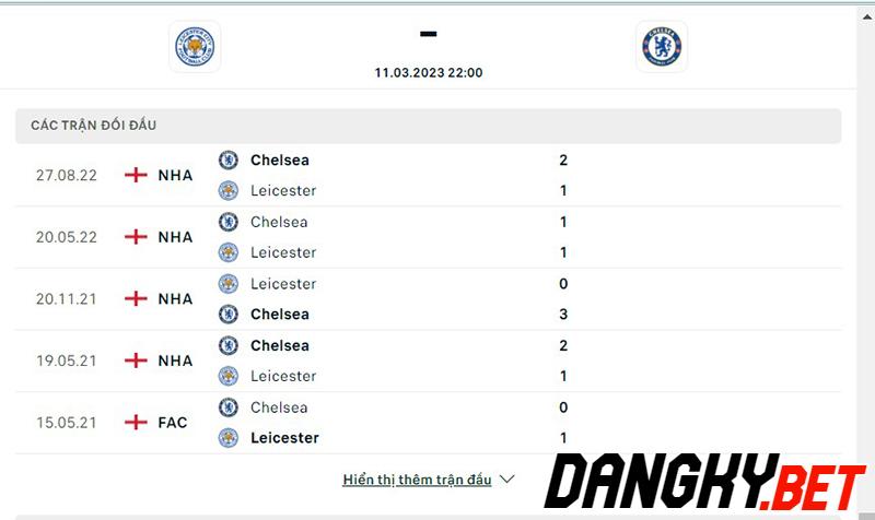 Leicester vs Chelsea
