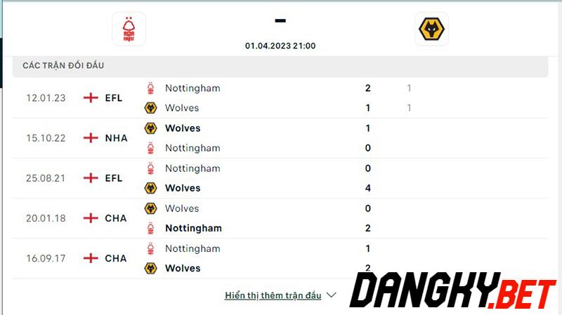Nottingham vs Wolves