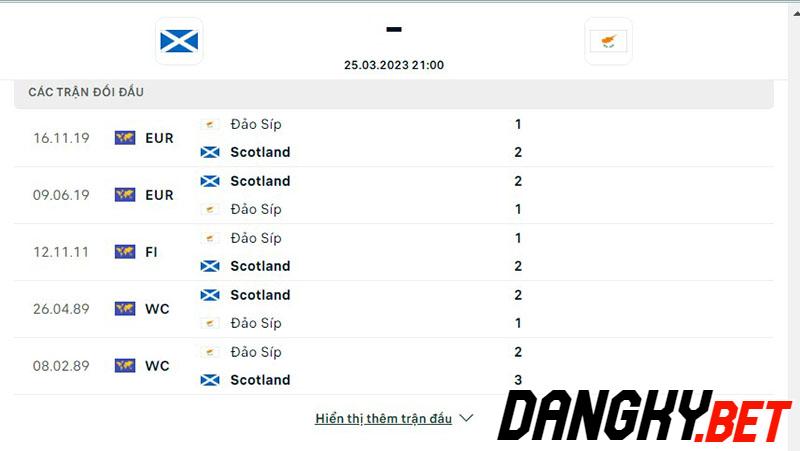 Scotland vs Síp