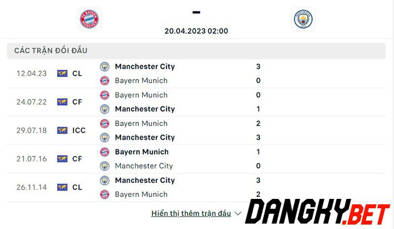 bayern Munich vs Man City
