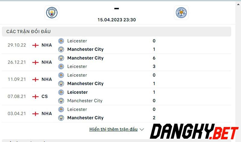 Man City vs Leicester