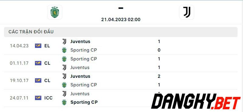 Sporting vs Juventus