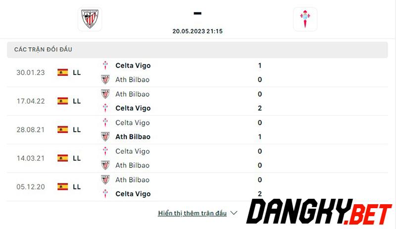 Ath.Bilbao vs Celta
