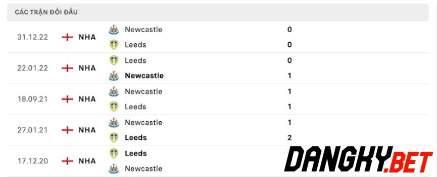 Leeds vs Newcastle