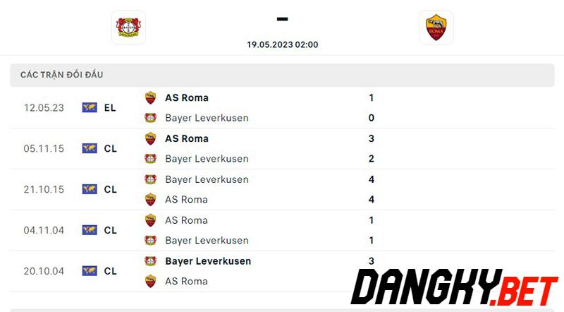 Leverkusen vs As Roma