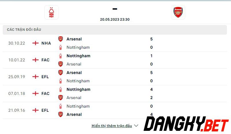 Nottingham vs Arsenal