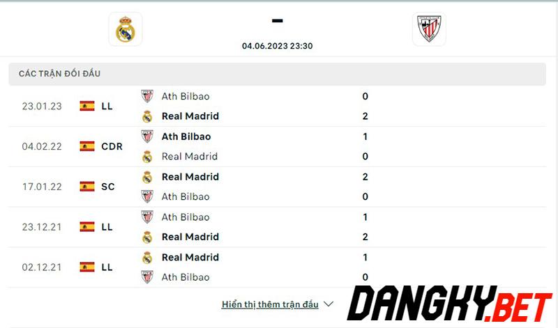Real Madrid vs Ath Bilbao