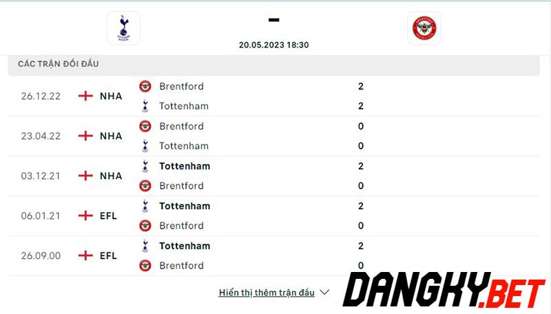 Tottenham vs Brentford
