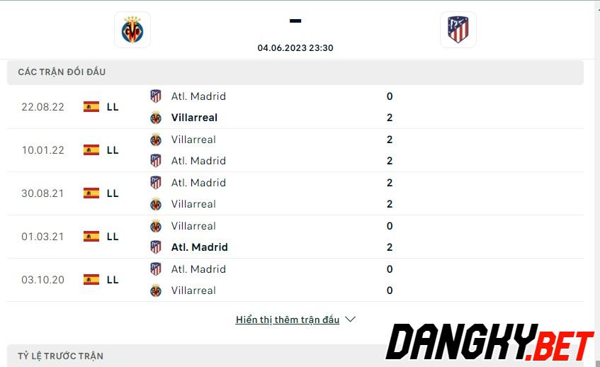 Nhận định, dự đoán tỷ số, soi kèo trận đấu giữa Villarreal vs Atl Madrid vòng 38 La Liga ngày 04/06/2023 bởi chuyên gia DANGKY.BET.