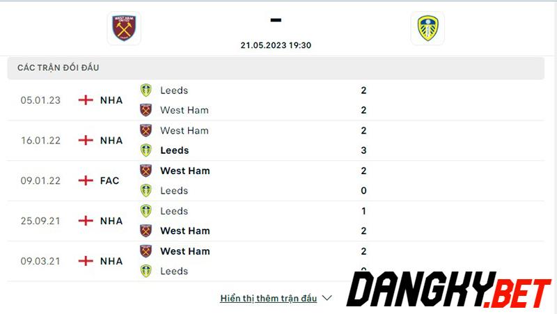 West Ham vs Leeds