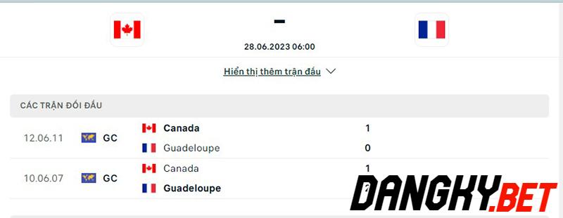 Canada vs Guadeloupe
