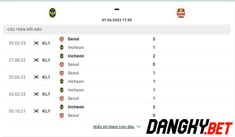 Incheon United vs Seoul