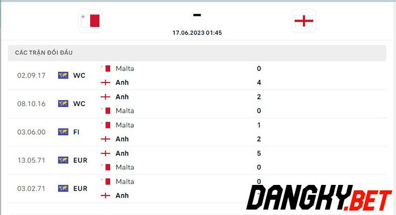 Malta vs Anh