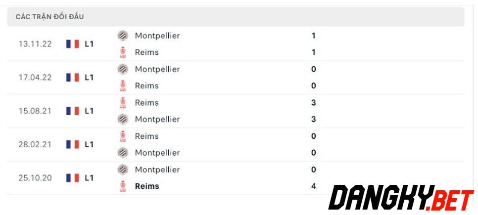 Reims vs Monpellier