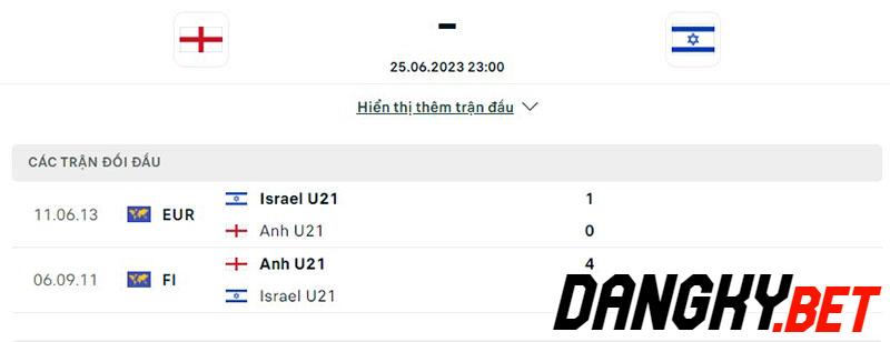 U21 Anh vs U21 Israel