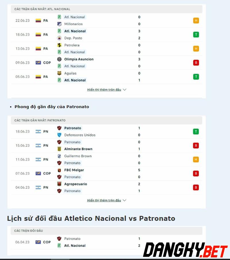 Atletico Nacional vs Patronato