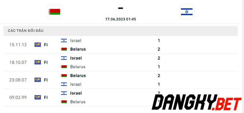 Belarus vs Israel
