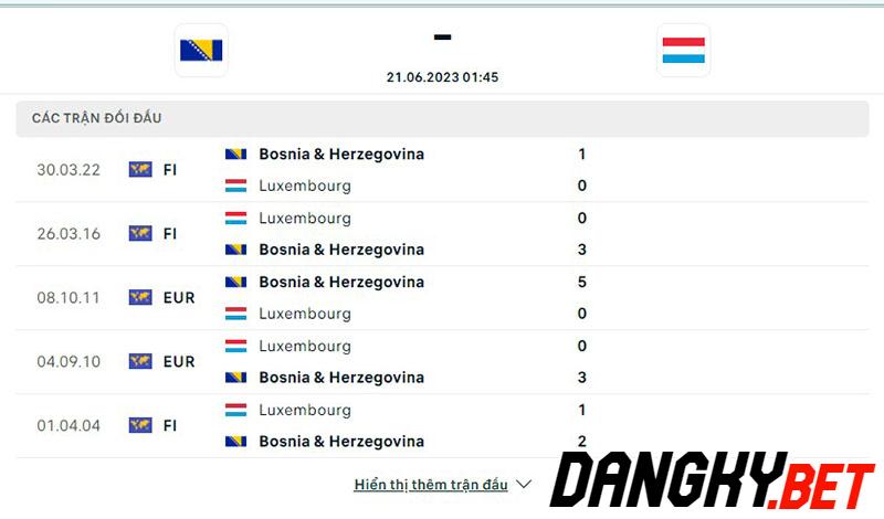 Bosnia Herzegovina vs Luxembourg