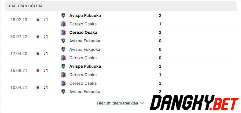 Cerezo Osaka vs Avispa Fukuoka