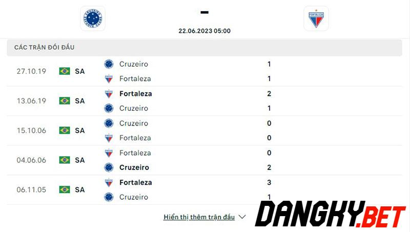 Cruzeiro vs Fortaleza