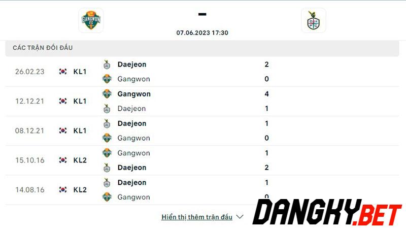 Gangwon vs Daejeon