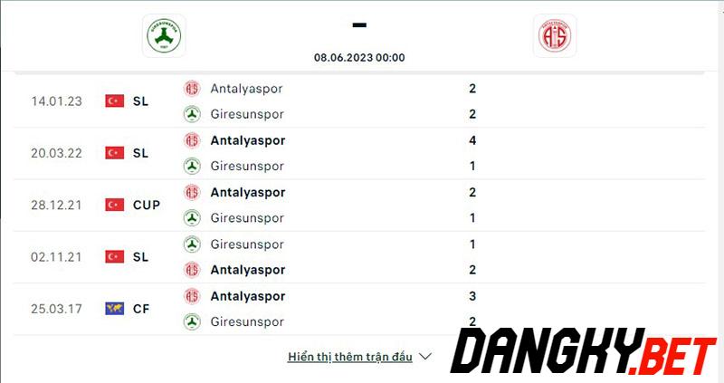 Giresunspor vs Antalyaspor