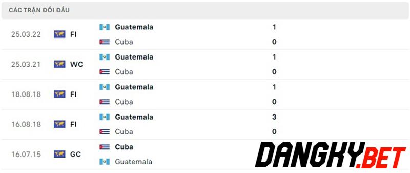 Guatemala vs Cuba