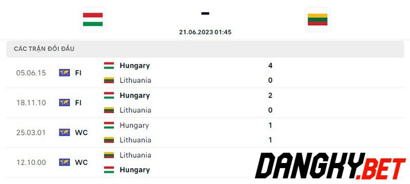Hungary vs Lithuania