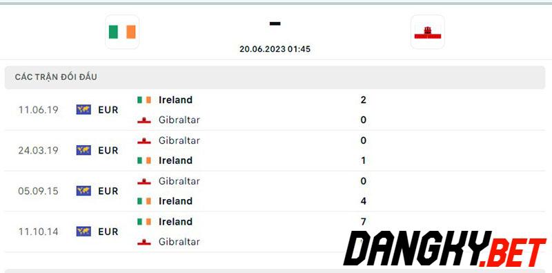 Ireland vs Gibraltar